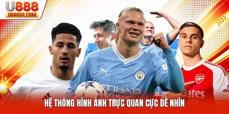 Hệ thống hình ảnh trực quan cực dễ nhìn
